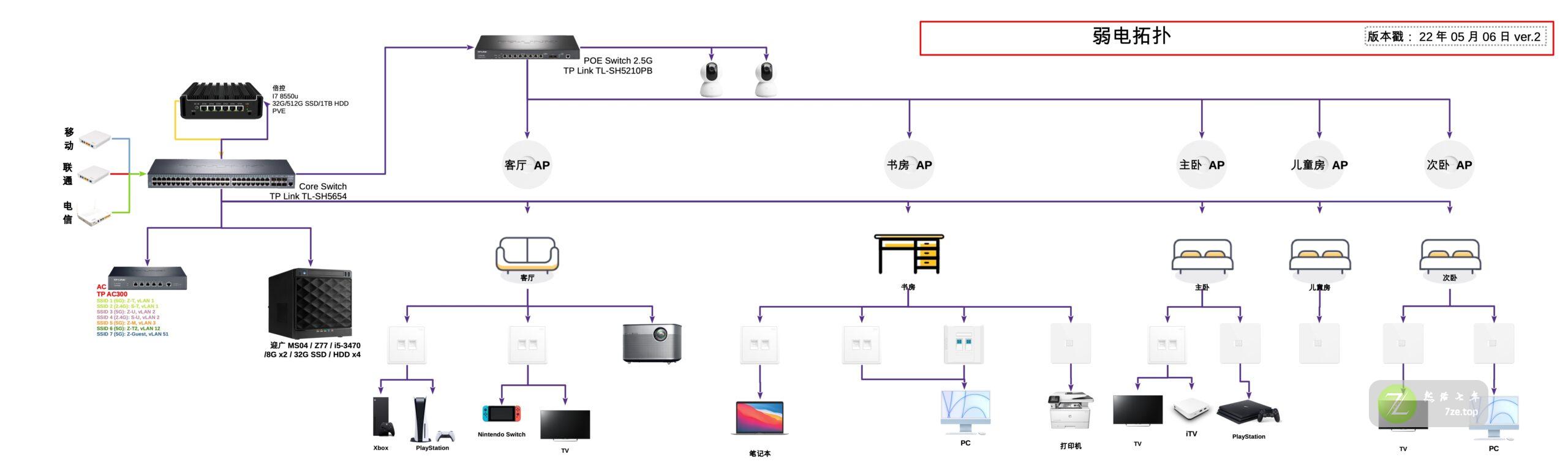 装修日记1：弱电规划与部署插图