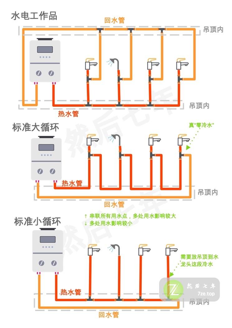 装修日记3：看好水电工，他不一定懂回水！插图