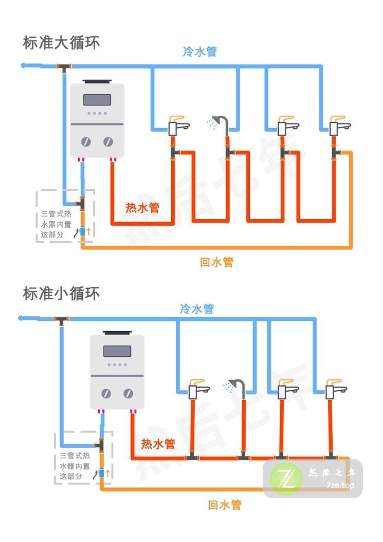 装修日记3：看好水电工，他不一定懂回水！插图1